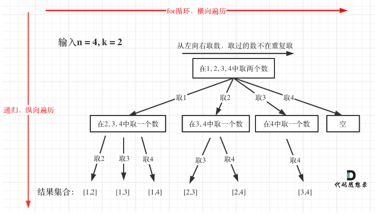 遍历