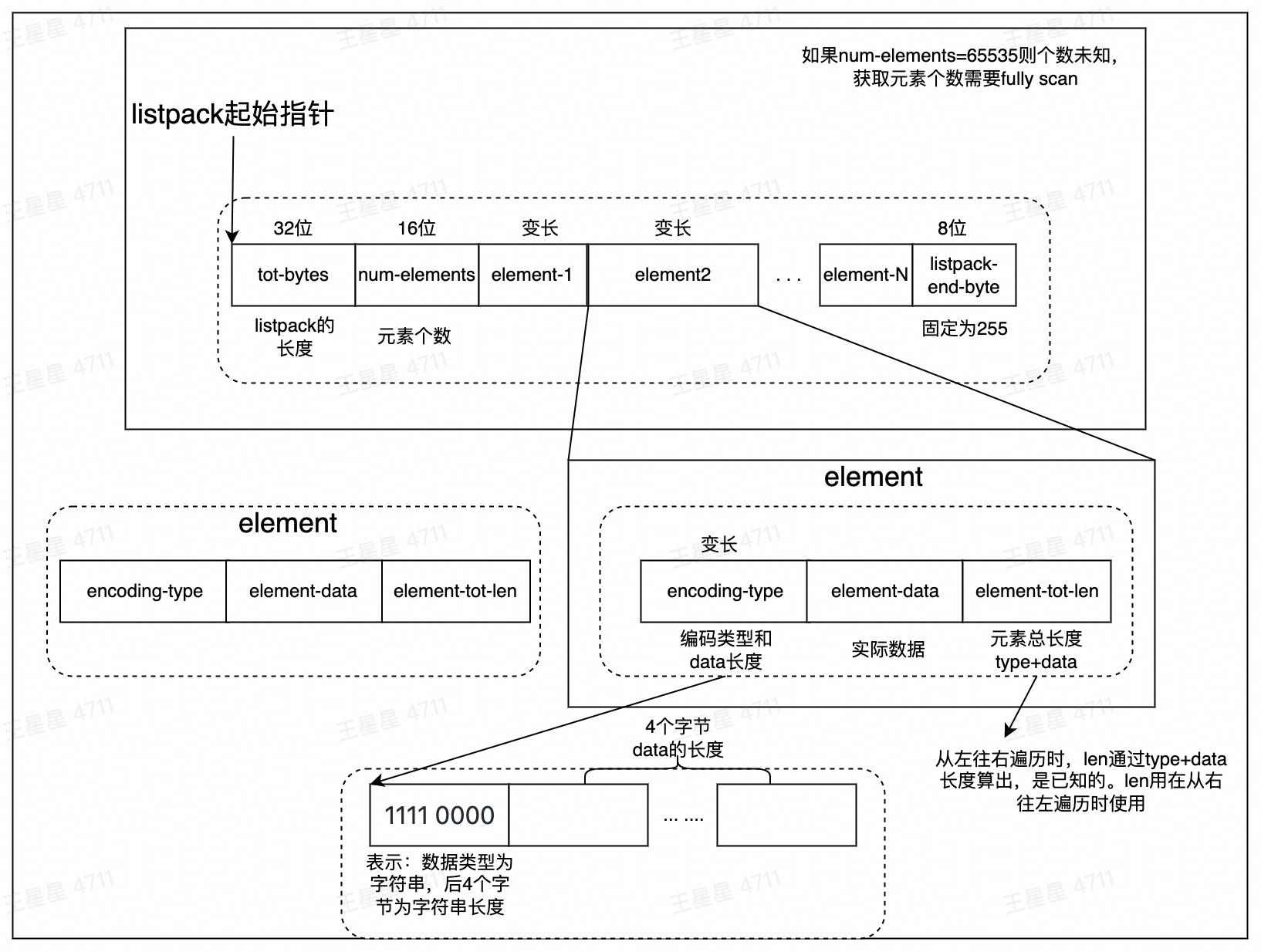 listpack