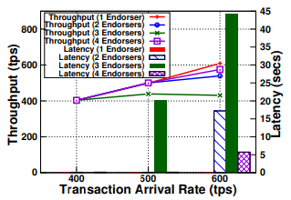 Impact of MSP cache