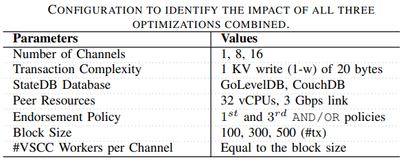 Configuration