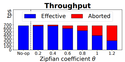 Throughput