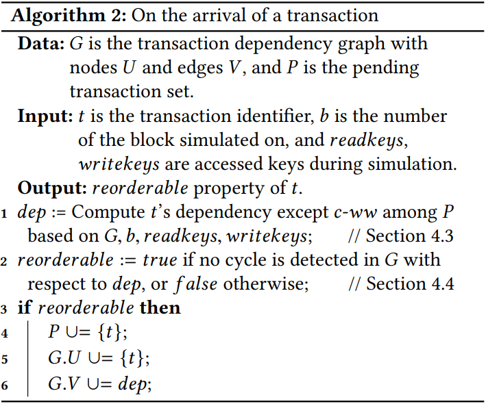 Algorithm 2