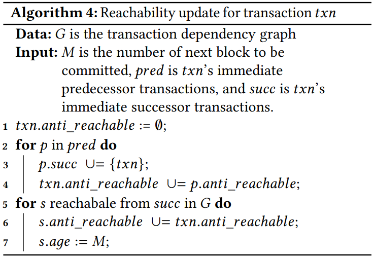 Algorithm 4