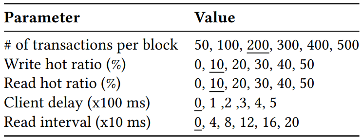 Experiment Parameters