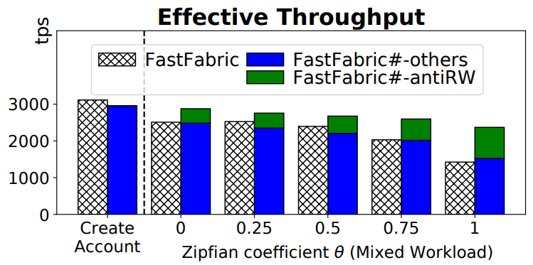 Effective Throughput