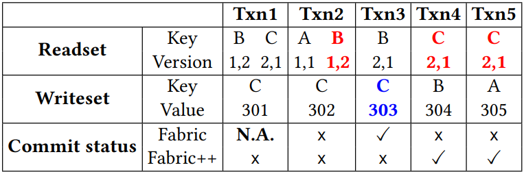 The Transaction Summary