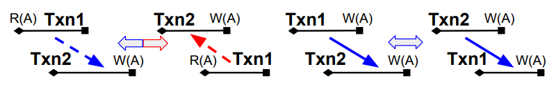 Switch Commit Order