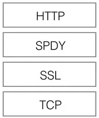 SPDY