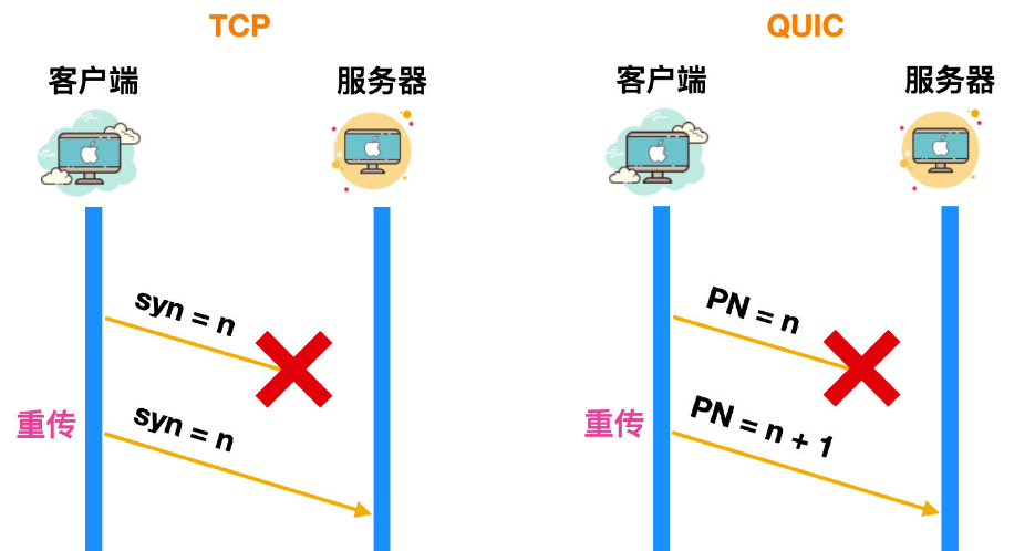 序列号